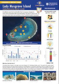 Musgrave-Island-report-card-2019